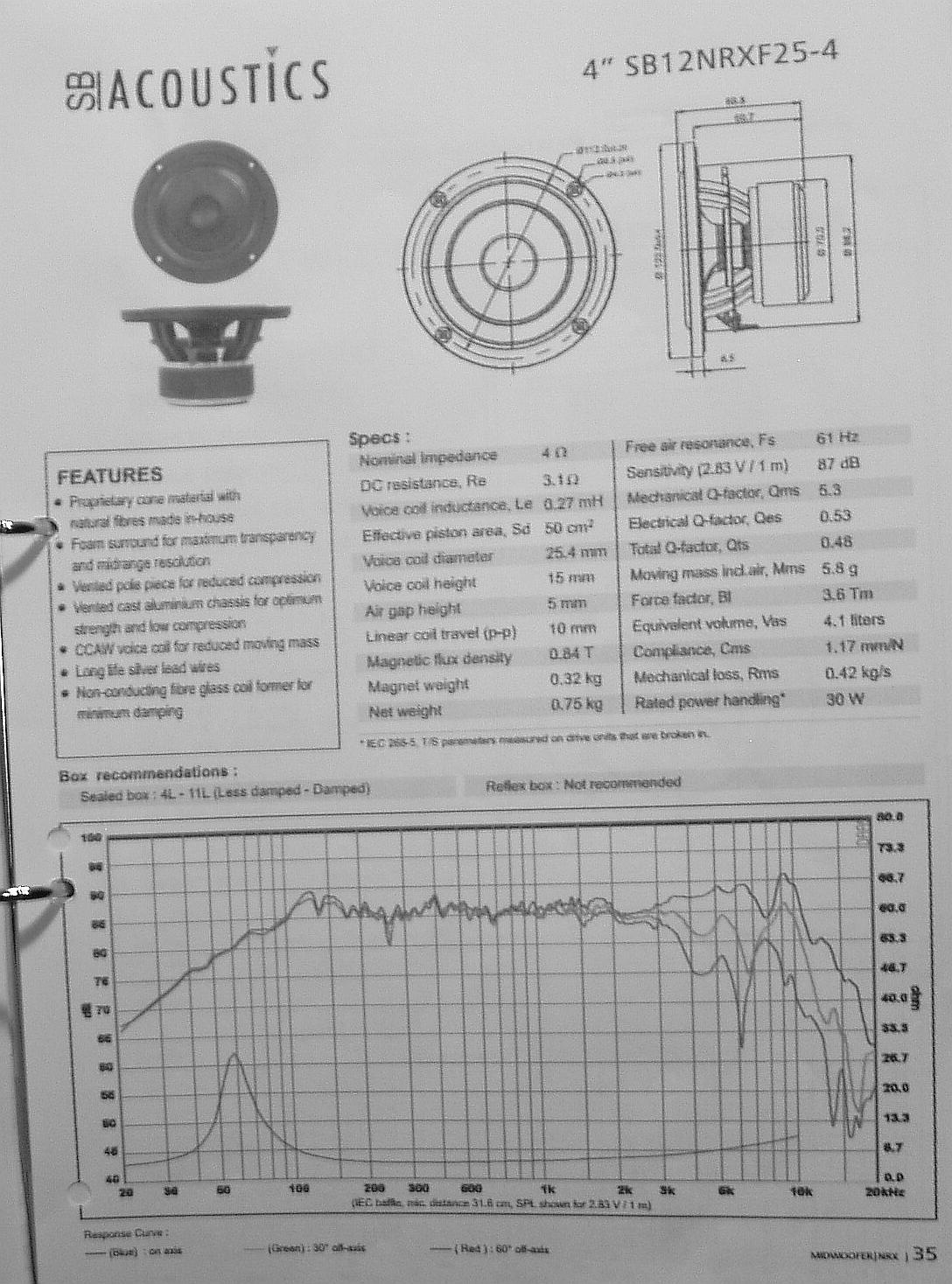 Data sheet for Junior midrange loudspeaker unit.