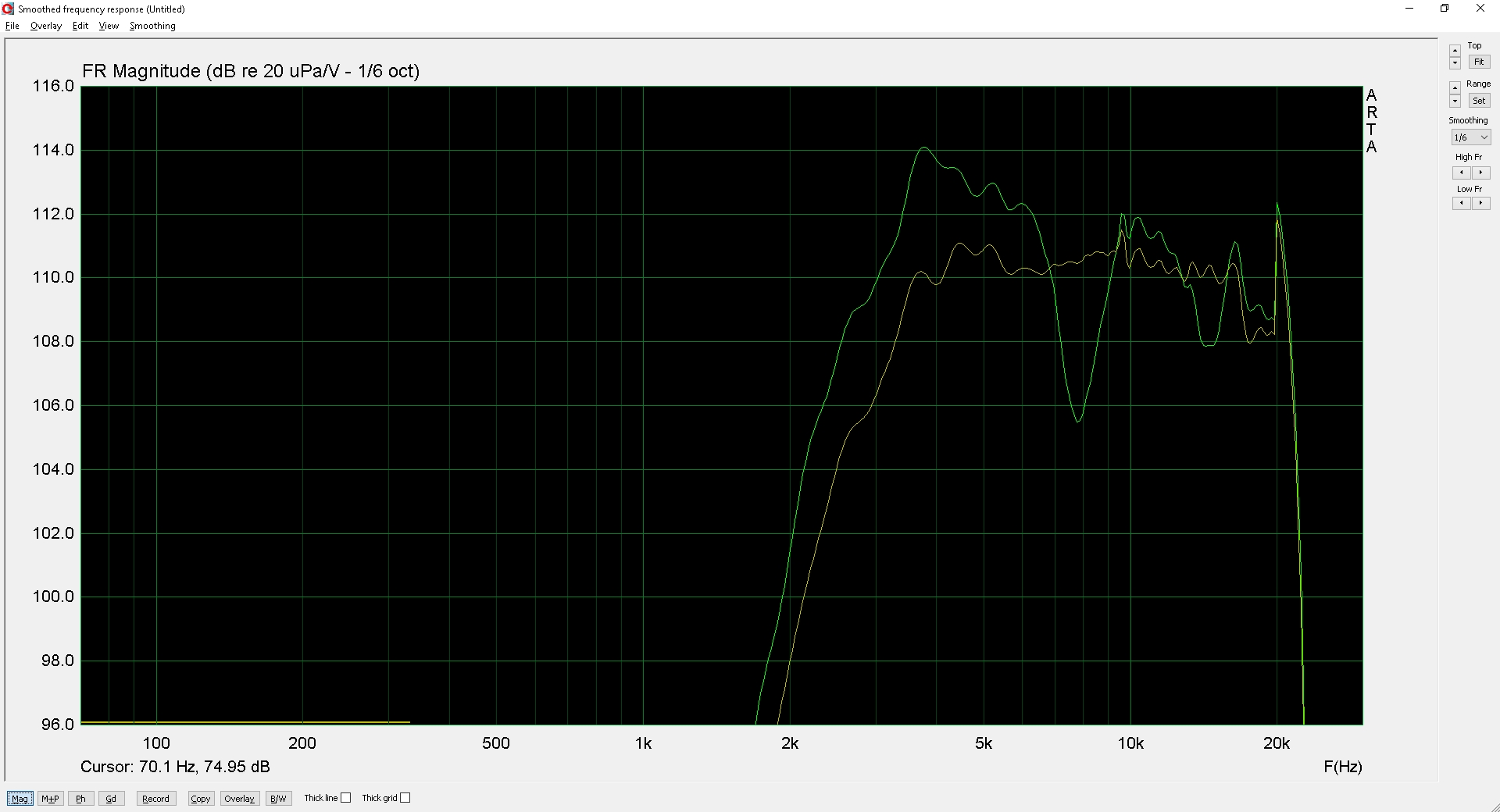 Image of frequency response with and without front pad, tweeter